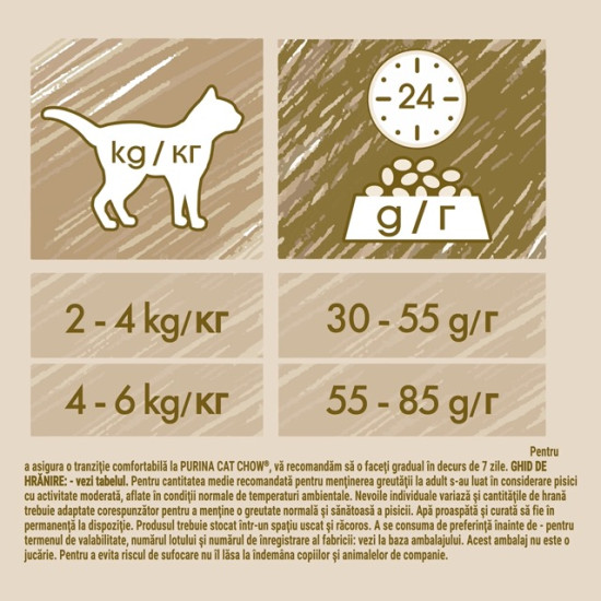 Purina Cat Chow Sterilised – hrană uscată pentru pisici adulte sterilizate, cu pui, 15 kg